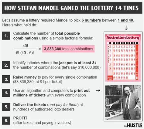 stefan mandel algorithm pdf|How to Win the Lottery, According to a Mathematician Who Won 14 Ti.